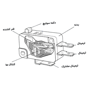 میکروسوییچ ساختار درونی.jpg