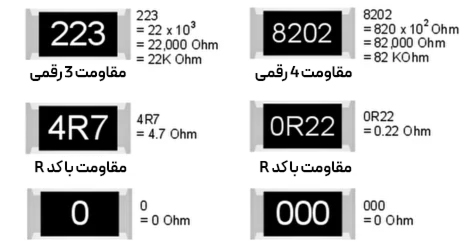 محاسبه مقاومت اس ام دی smd