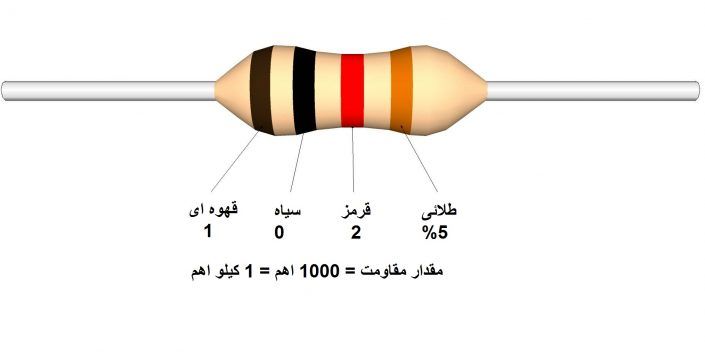 محاسبه مقاومت 4 رنگ