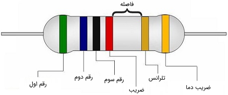 فرمول مقاومت 5 رنگ